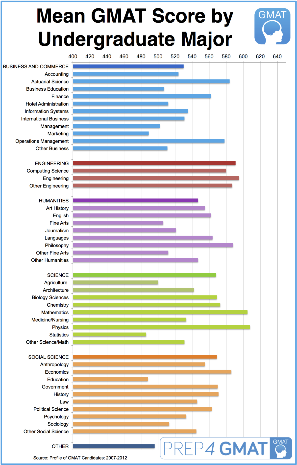 boston college phd average gmat